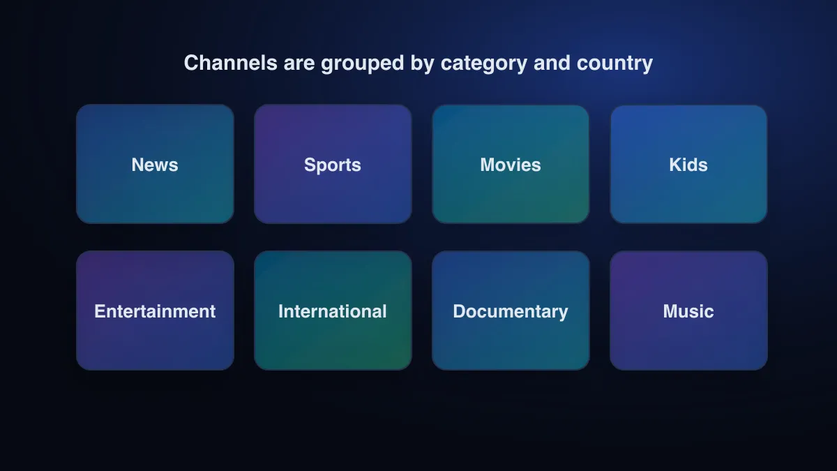Tiles for channel categories such as news, sports, movies, kids, entertainment, international, documentary and music
