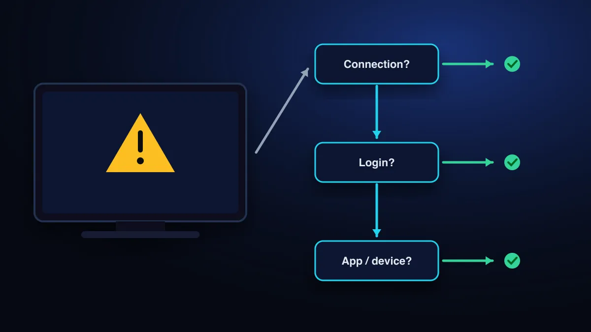 A TV showing a warning symbol next to a troubleshooting flowchart that checks the connection, the login and the app