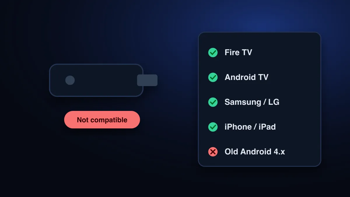 A streaming stick with a not-compatible badge next to a list of devices, some ticked and one crossed out