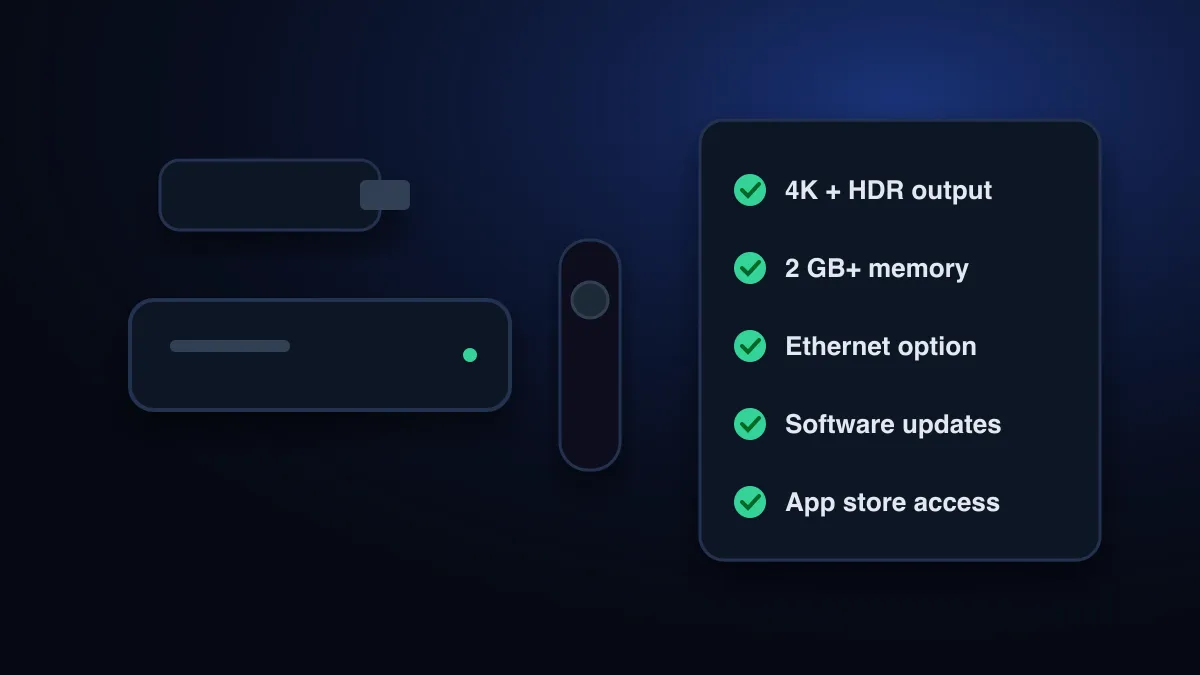 A set-top box, a streaming stick and a remote beside a checklist of 4K output, memory, Ethernet, updates and app store access