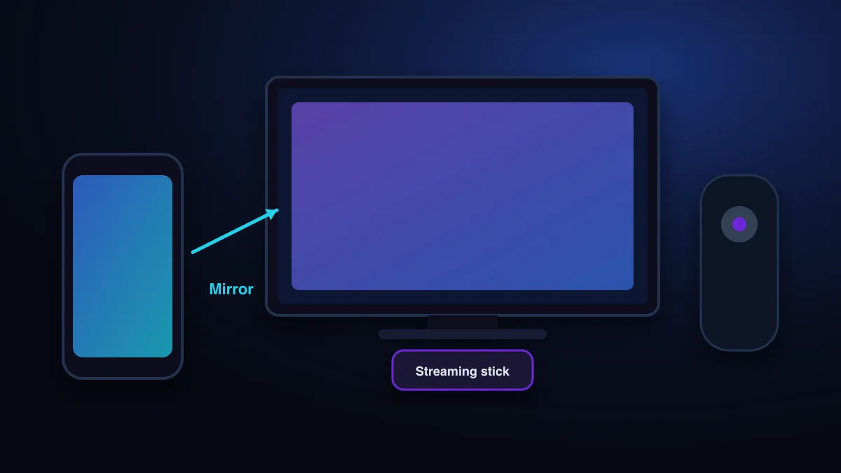 A phone mirroring its screen to a TV, beside a TV remote and a separate streaming stick