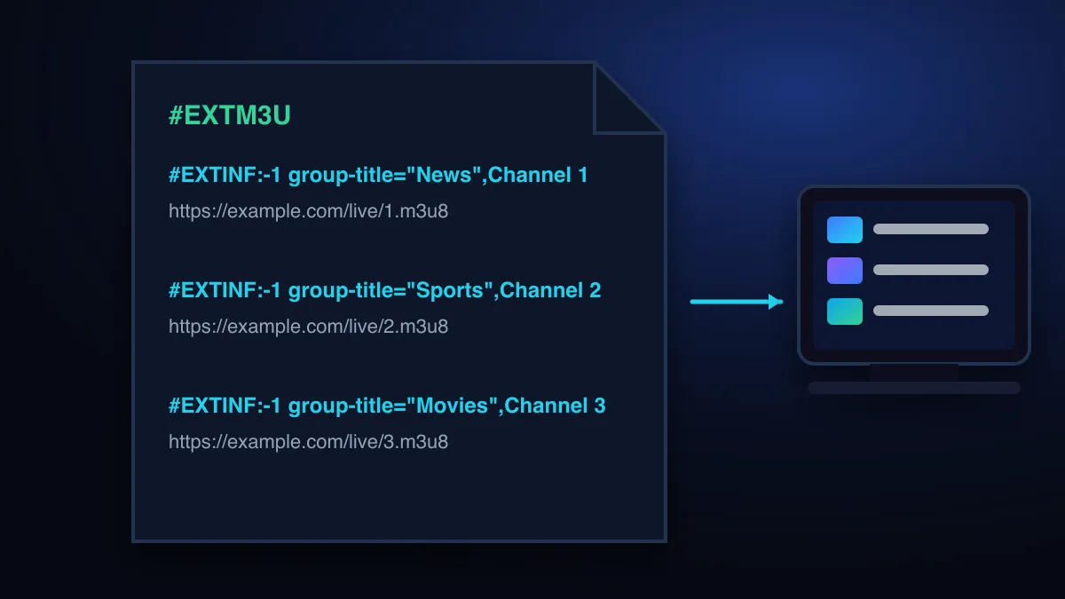 An M3U playlist file showing the #EXTM3U header and #EXTINF entries, each pointing to a stream URL